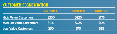 customer segmentation