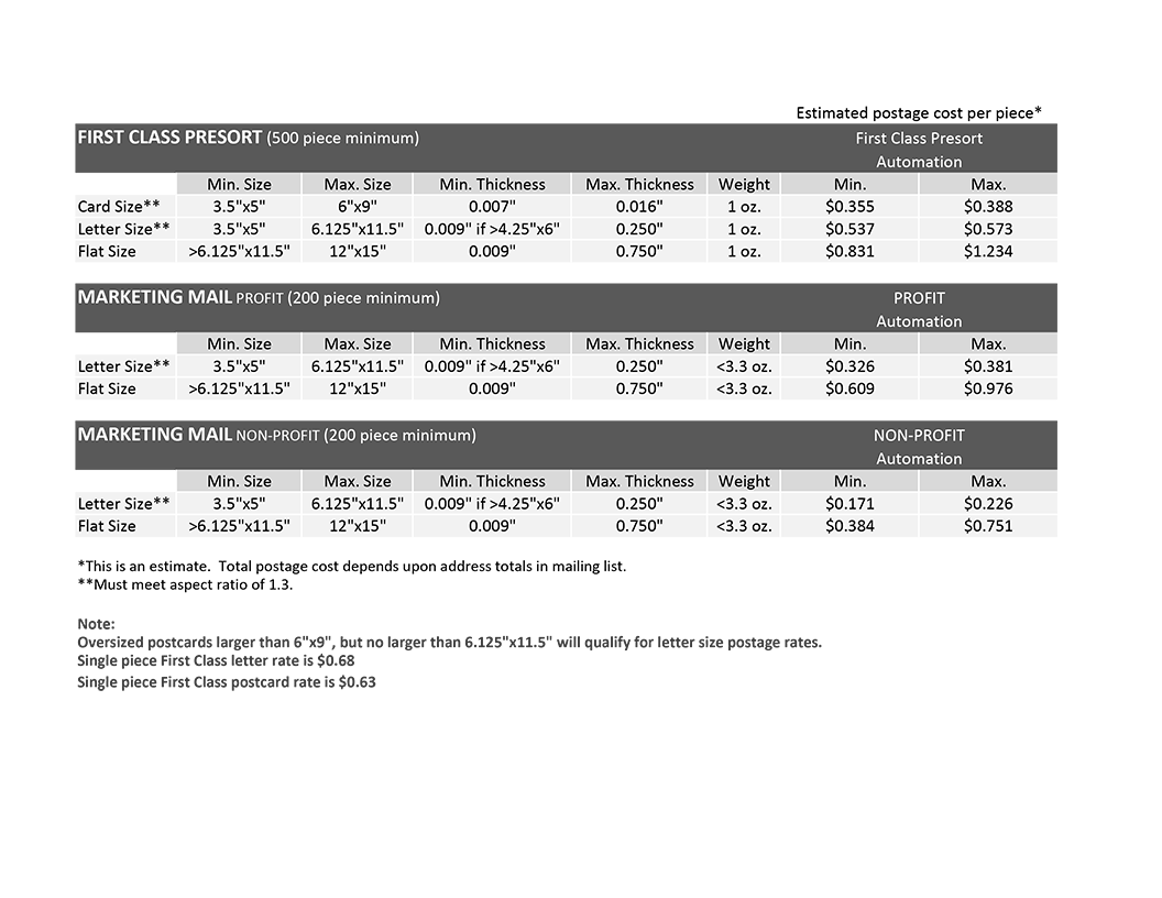 US Postage Rates 2021